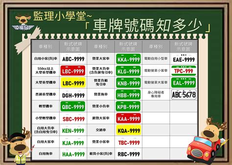 車號意思|台灣車牌分類查詢、顏色、號碼編排、特殊標誌、尺寸。